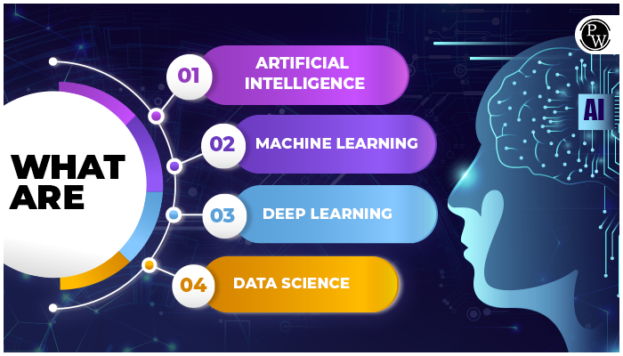 Data Science: Powering Insights in the Modern World