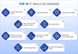 Top IT Skills in Demand in India 2026