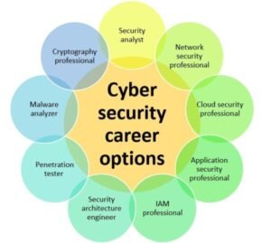 Cyber Security Career Scope in India 2026