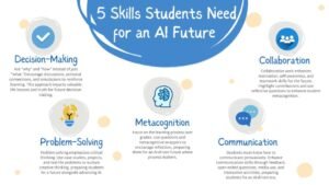 Best Future Skills for Students