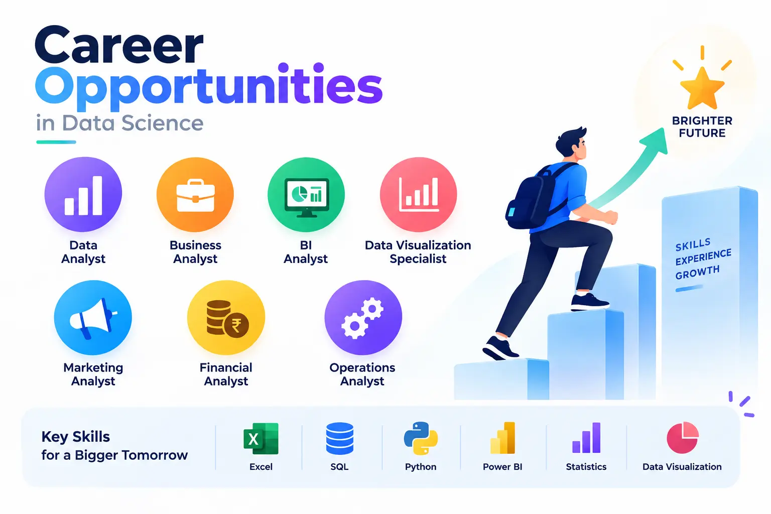 Data Analytics 2 Data Analytics Career Opportunities